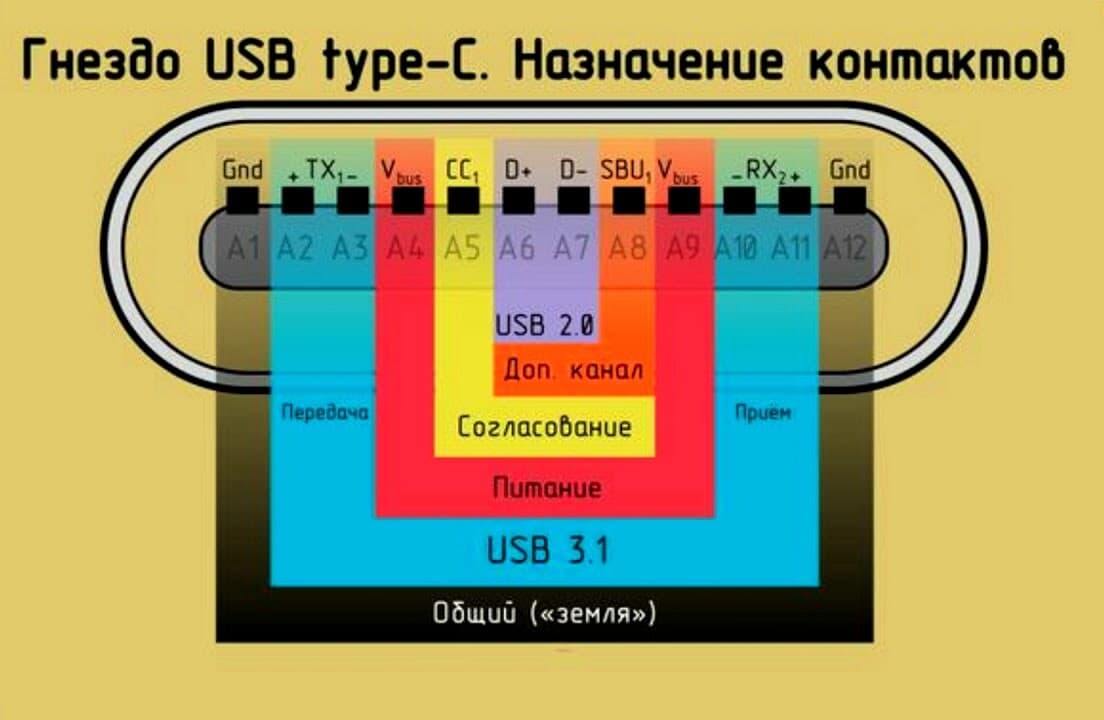Назначение контактов USB-C кабеля