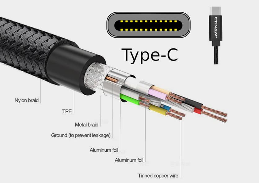 Структура USB-C кабеля